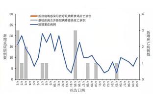 必威体育科技